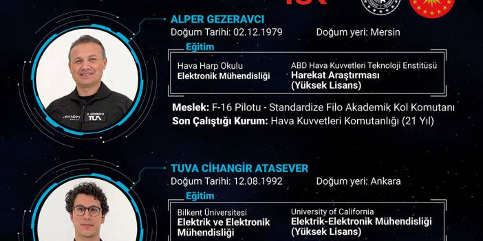 Cumhurbaşkanı Erdoğan, Türkiye'nin ilk uzay yolcularını açıkladı
