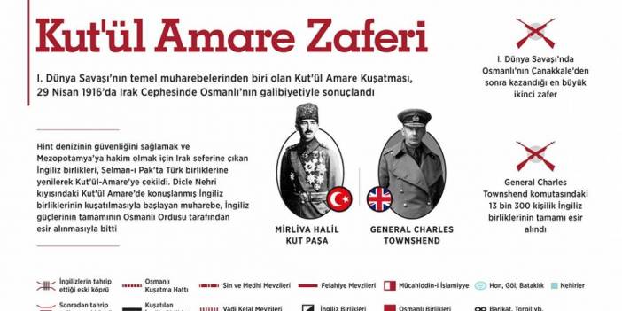 Türk tarihinin büyük zaferi: Kut'ül Amare