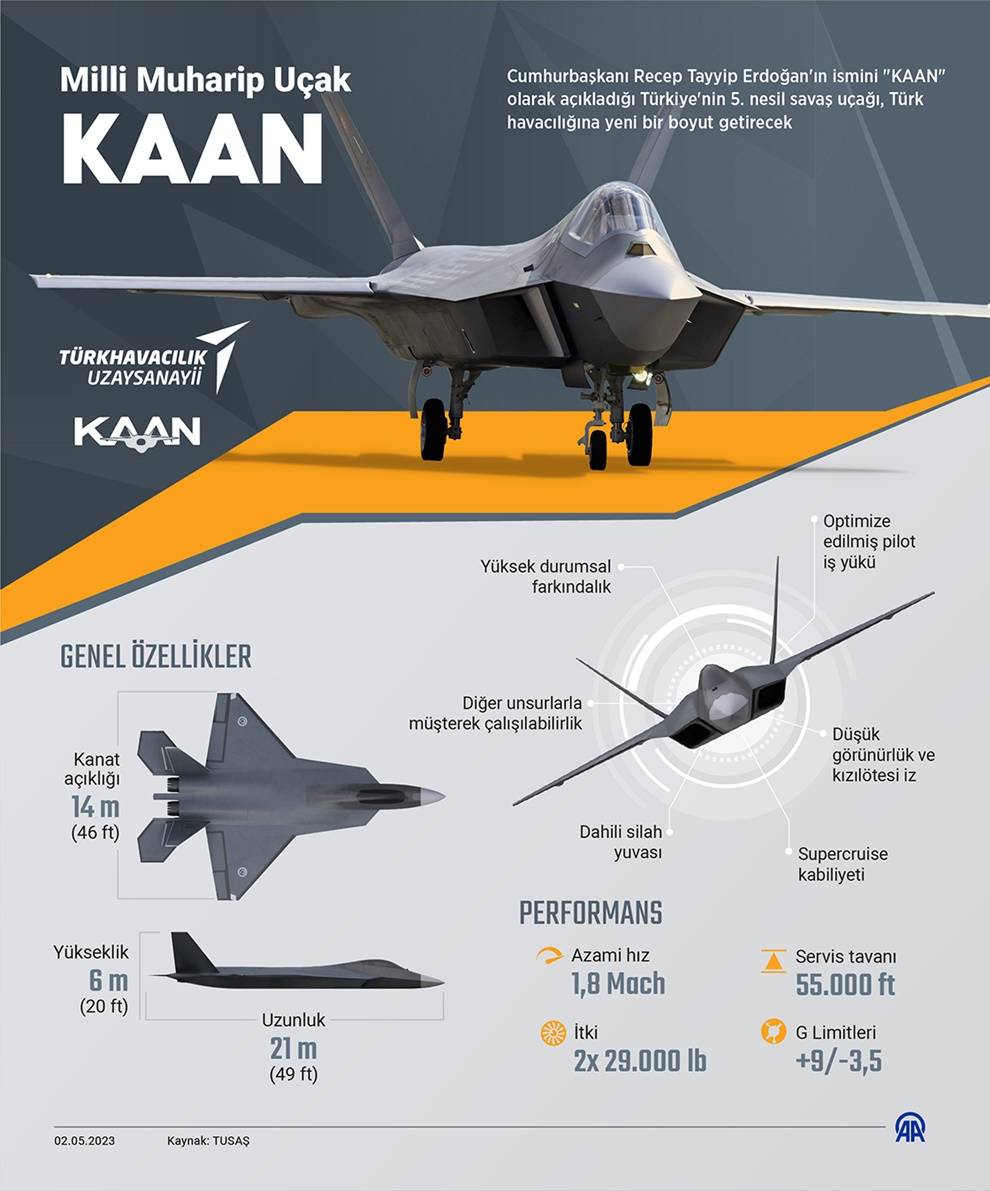 Milli Muharip Uçak Kaan 2