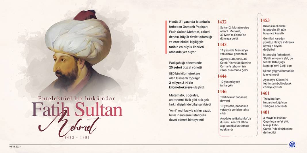 Entelektüel bir hükümdar: Fatih Sultan Mehmet 1