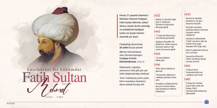 Entelektüel bir hükümdar: Fatih Sultan Mehmet