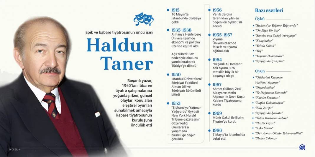 Epik ve kabare tiyatrosunun öncü ismi: Haldun Taner 1