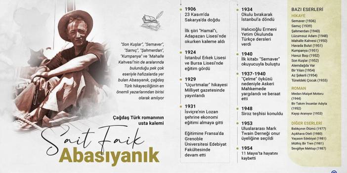 Çağdaş Türk romanının usta kalemi: Sait Faik Abasıyanık