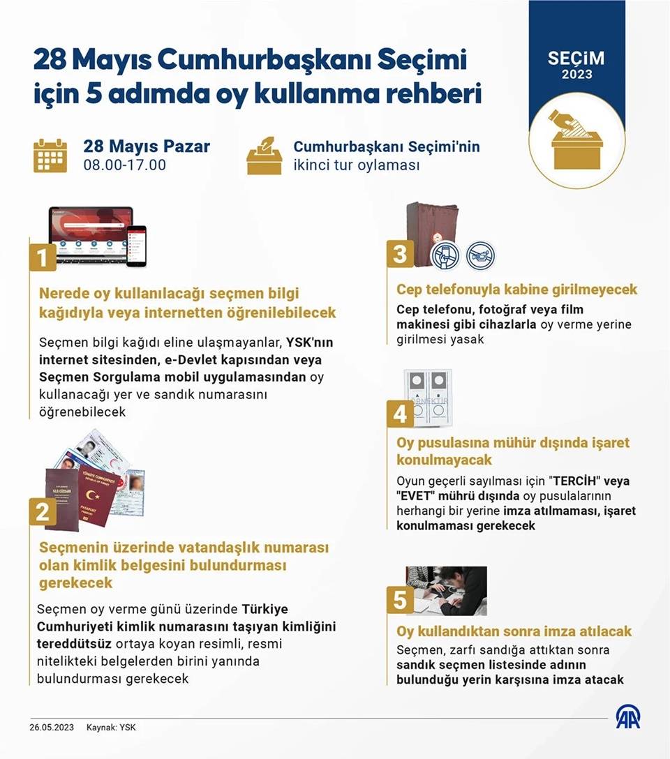 28 Mayıs Cumhurbaşkanı Seçimi için 5 adımda oy kullanma rehberi 1