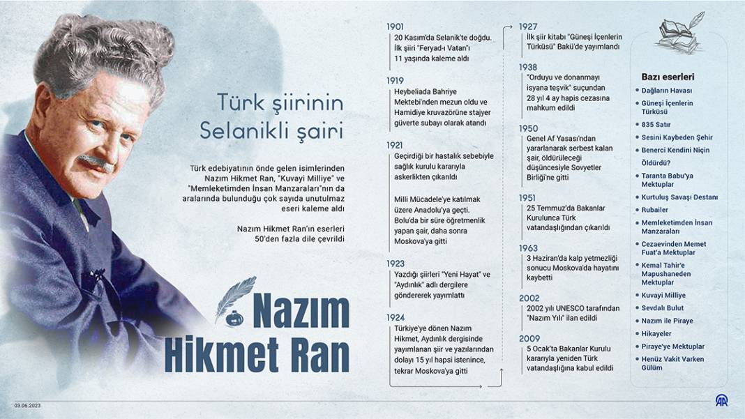 Türk şiirinin Selanikli şairi: Nazım Hikmet Ran 1