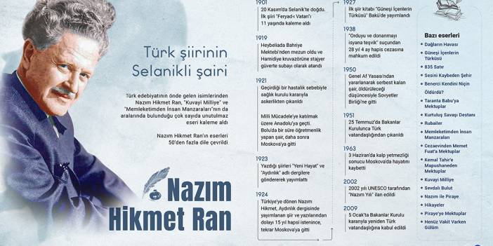 Türk şiirinin Selanikli şairi: Nazım Hikmet Ran