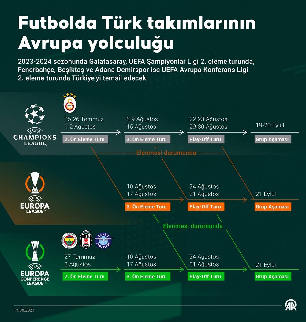 Futbolda Türk takımlarının Avrupa yolculuğu 1