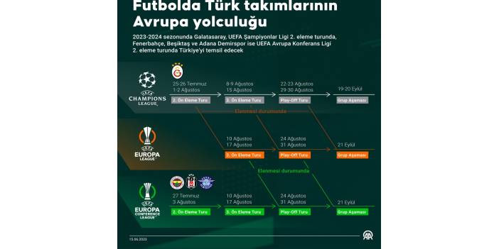 Futbolda Türk takımlarının Avrupa yolculuğu