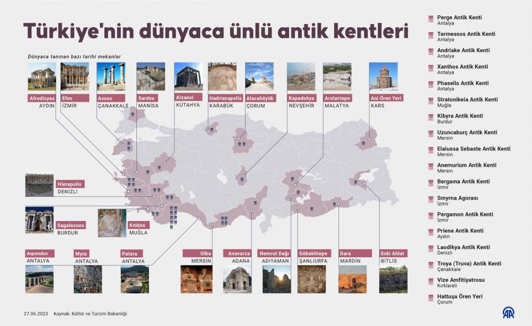 Türkiye'nin dünyaca ünlü antik kentleri 1