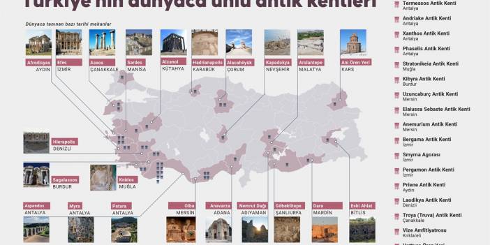 Türkiye'nin dünyaca ünlü antik kentleri