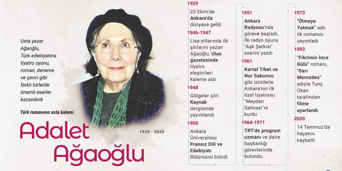 Türk romanının usta kalemi: Adalet Ağaoğlu