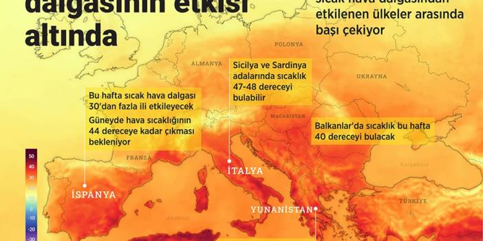 Avrupa sıcak hava dalgasının etkisi altında