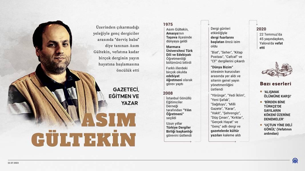 Gazeteci, eğitmen ve yazar Asım Gültekin 1