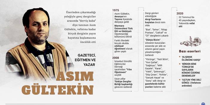 Gazeteci, eğitmen ve yazar Asım Gültekin