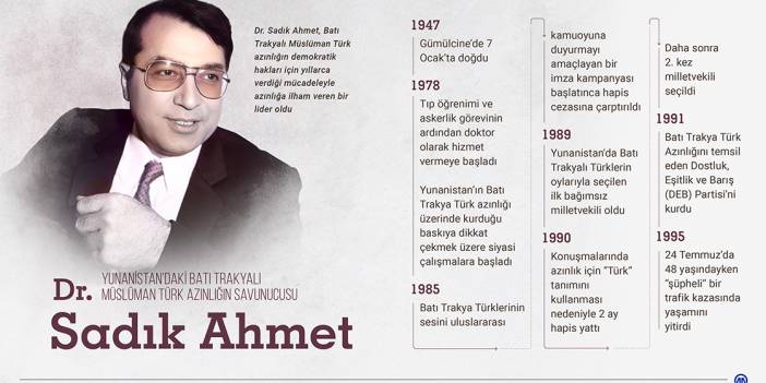 Yunanistan'daki Batı Trakyalı Müslüman Türk Azınlığın savunucusu: Dr. Sadık Ahmet