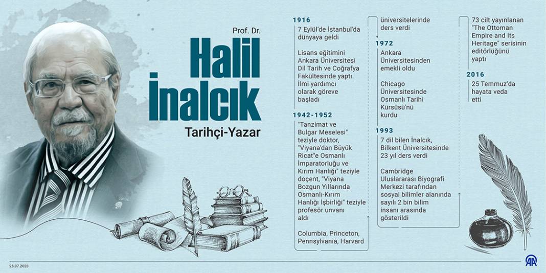 Tarihçi-Yazar Halil İnalcık 1