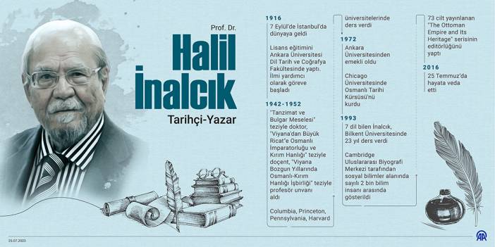 Tarihçi-Yazar Halil İnalcık