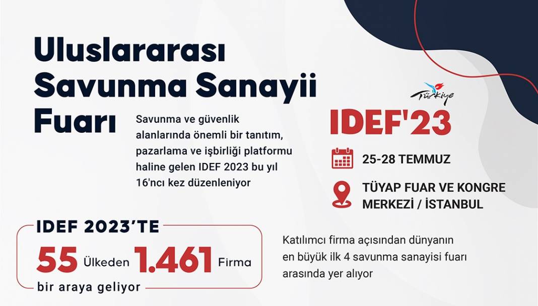 Uluslararası Savunma Sanayii Fuarı 1