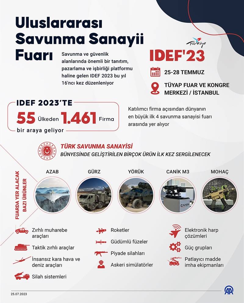 Uluslararası Savunma Sanayii Fuarı 2