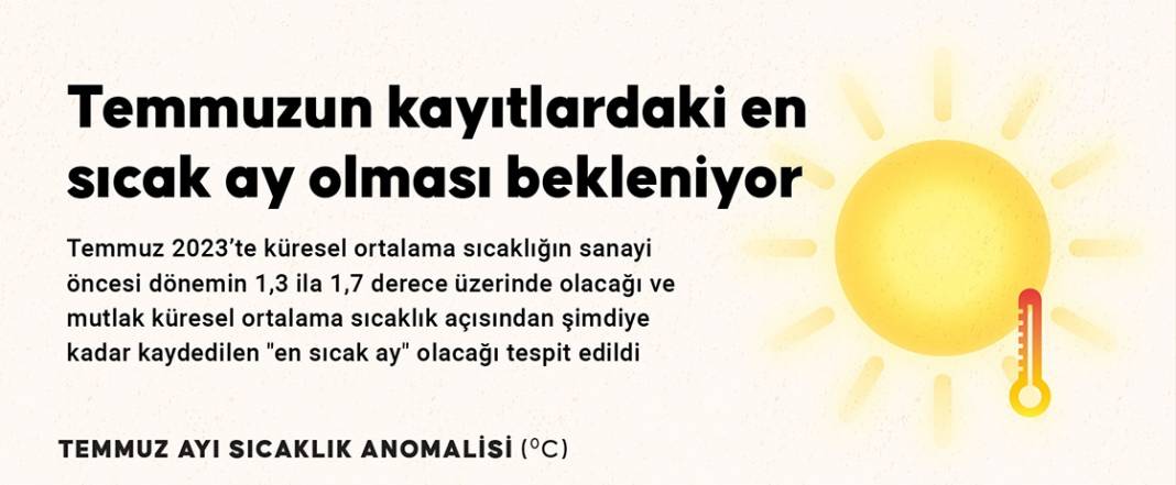 Temmuzun kayıtlardaki en sıcak ay olması bekleniyor 1