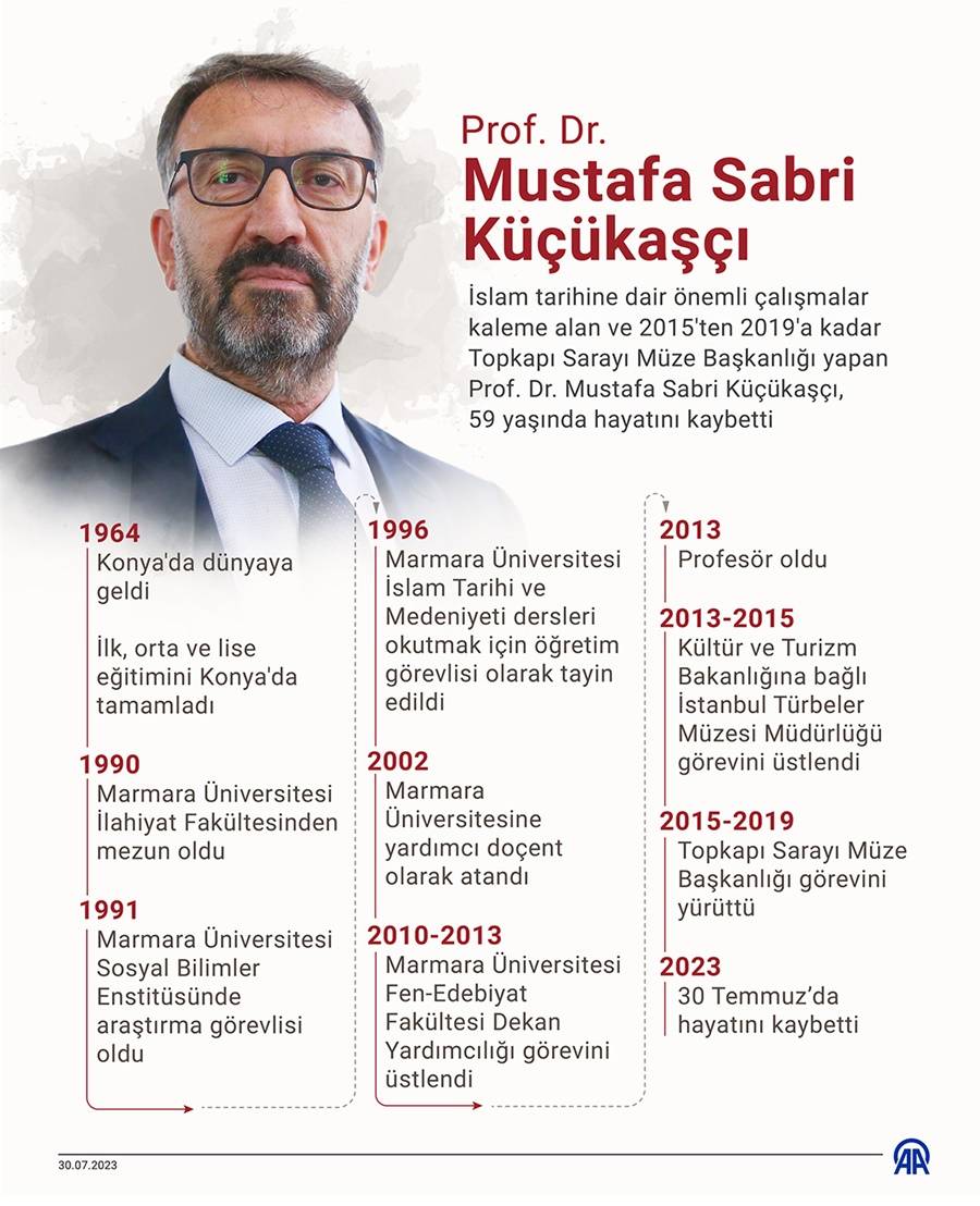 Prof. Dr. Mustafa Sabri Küçükaşçı 2