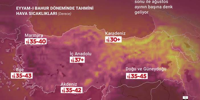 Yaz mevsiminin en sıcak ve boğucu günleri 'eyyam-ı bahur'