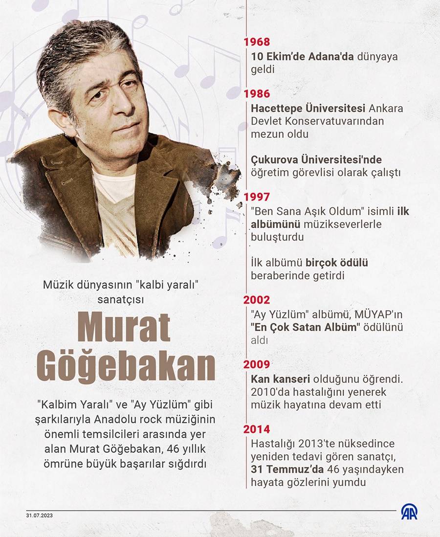 Şarkılarıyla gönüllerde yer edinen Murat Göğebakan 2