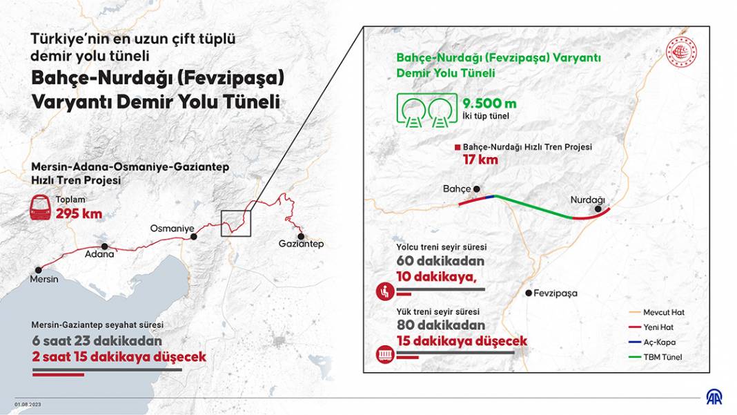 Bahçe-Nurdağı (Fevzipaşa) Varyantı Demir Yolu Tüneli 1