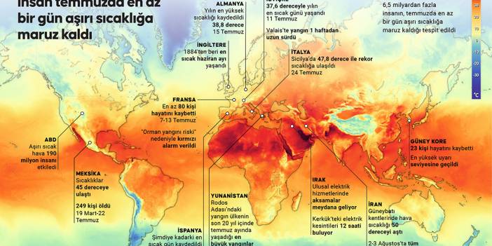 Dünya sıcak hava dalgasının etkisi altında