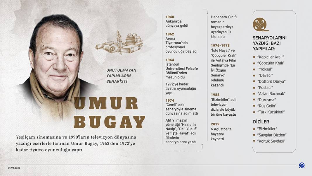 Unutulmayan yapımların senaristi: Umur Bugay 1