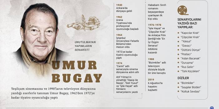 Unutulmayan yapımların senaristi: Umur Bugay