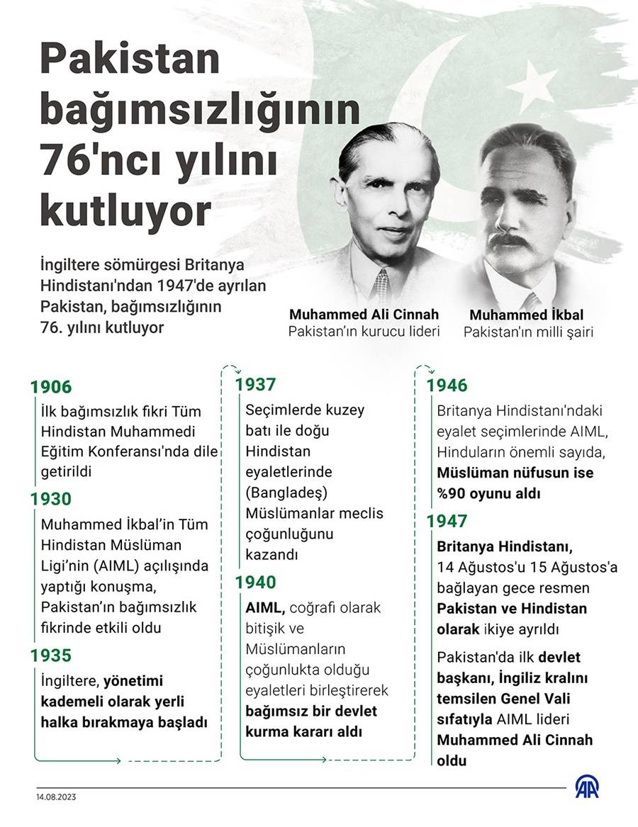 Pakistan bağımsızlığının 76'ncı yılını kutluyor 2