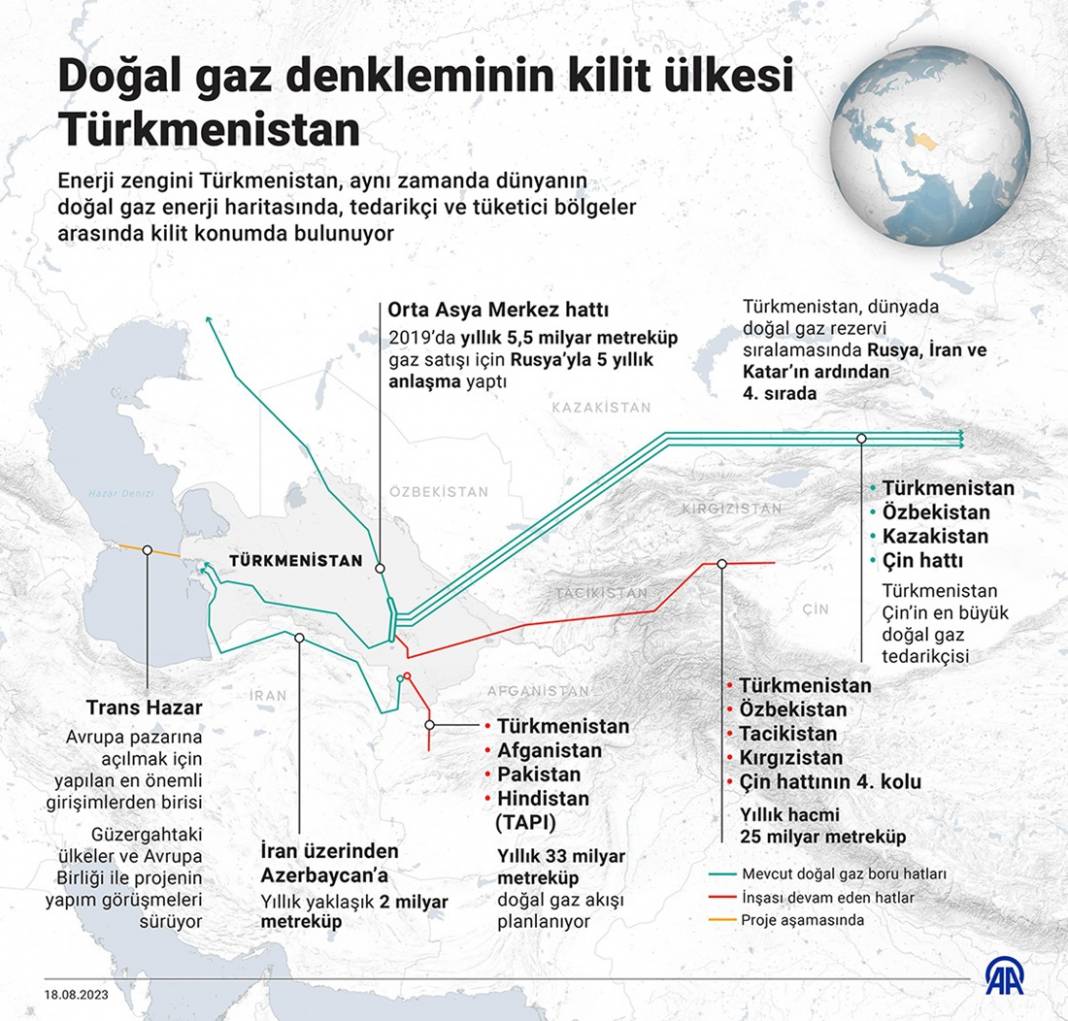 Doğal gaz denkleminin kilit ülkesi Türkmenistan 1