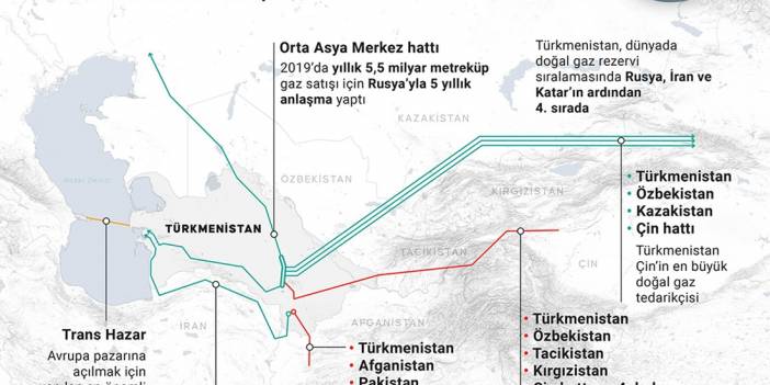Doğal gaz denkleminin kilit ülkesi Türkmenistan