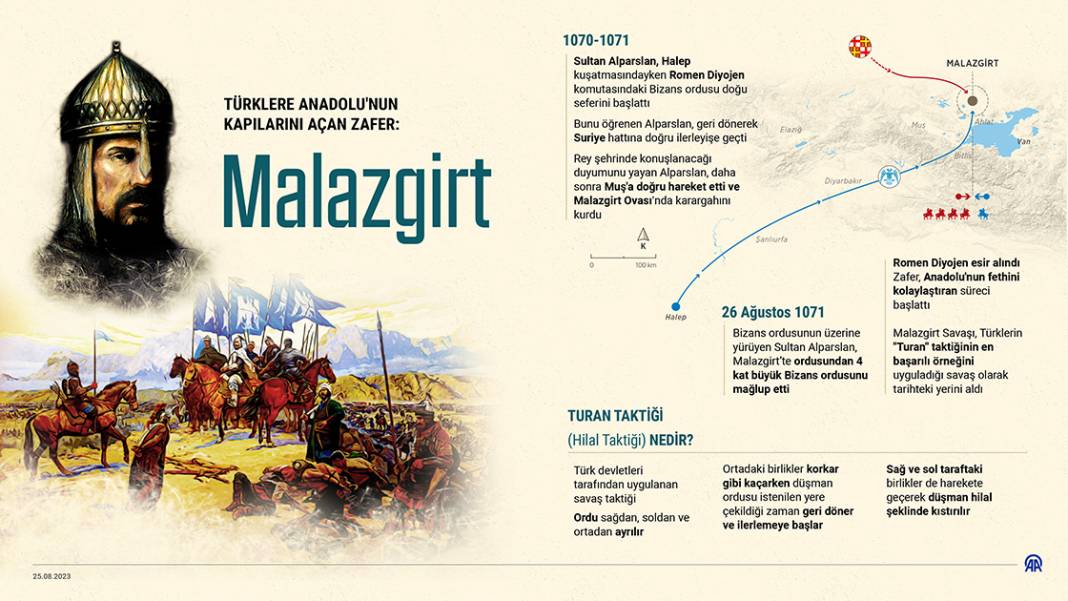 Türklere Anadolu'nun kapılarını açan zafer: Malazgirt 1