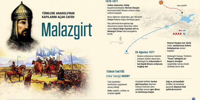 Türklere Anadolu'nun kapılarını açan zafer: Malazgirt