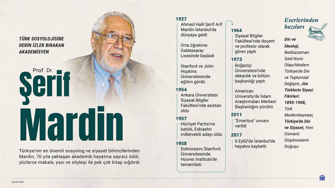 Türk sosyolojisine derin izler bırakan akademisyen Prof. Dr. Şerif Mardin 1