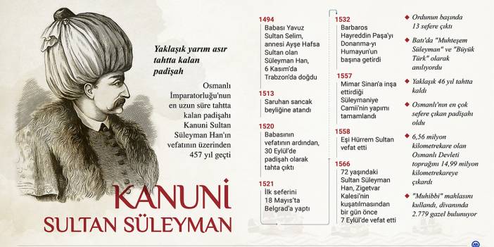 Yaklaşık yarım asır tahtta kalan padişah Kanuni Sultan Süleyman