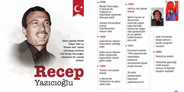 Süper Vali Recep Yazıcıoğlu