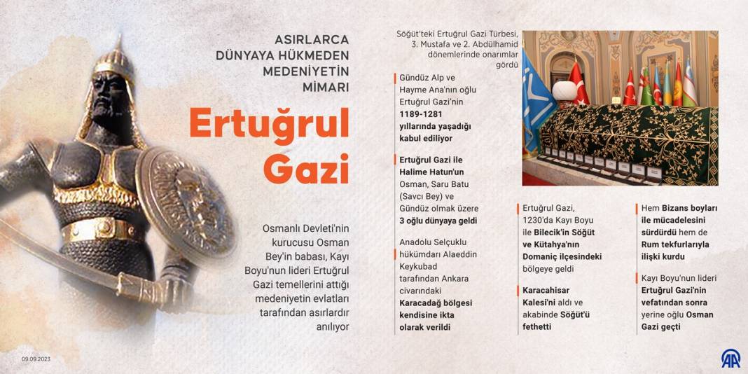 Asırlarca dünyaya hükmeden medeniyetin mimarı Ertuğrul Gazi 1