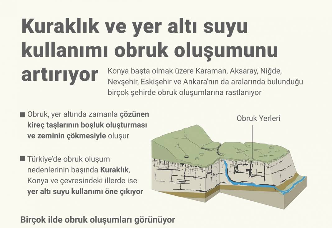 Kuraklık ve yer altı suyu kullanımı obruk oluşumunu artırıyor 1