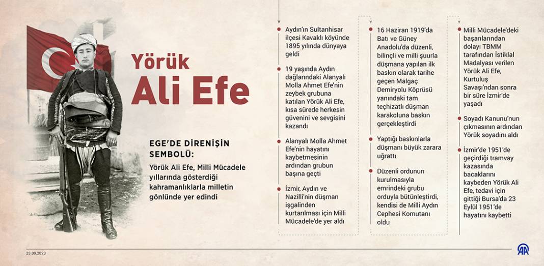 Ege'de direnişin sembolü: Yörük Ali Efe 1