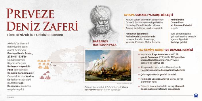 Türk denizcilik tarihinin gururu Preveze Deniz Zaferi