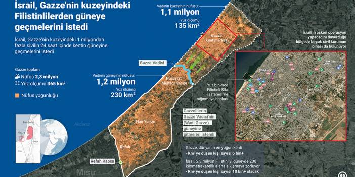 İsrail, Gazze'nin kuzeyindeki Filistinlilerden güneye geçmelerini istedi
