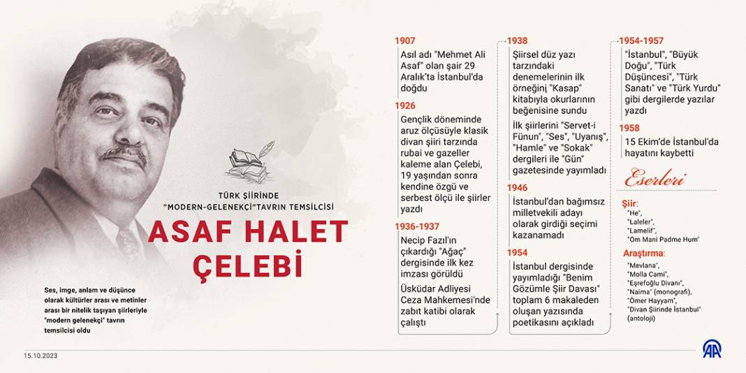 Türk şiirinde 'modern-gelenekçi' tavrın temsilcisi: Asaf Halet Çelebi 1