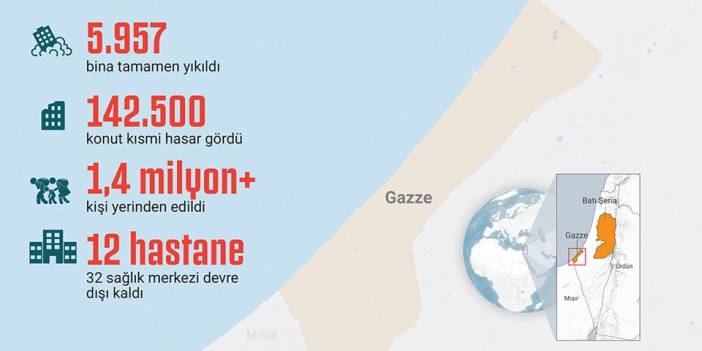 İsrail'in Gazze'ye yönelik saldırılarında ölenlerin sayısı 5 bini aştı
