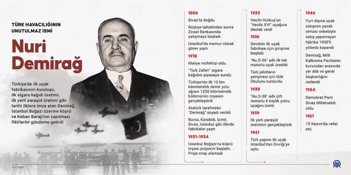 Türk havacılığının unutulmaz ismi Nuri Demirağ