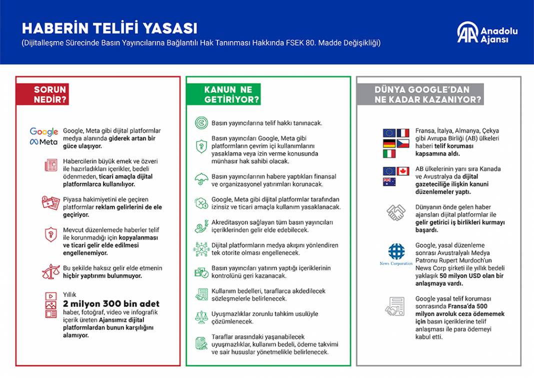 AA'nın "Haberin Telifi Raporu" dijital medyada telif sorununu mercek altına alıyor 1