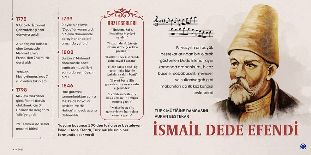 Türk müziğine damgasını vuran bestekar: İsmail Dede Efendi 1