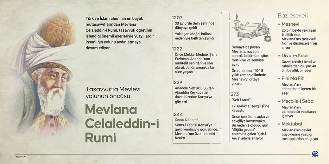 Tasavvufta Mevlevi yolunun öncüsü Mevlana Celaleddin-i Rumi 1